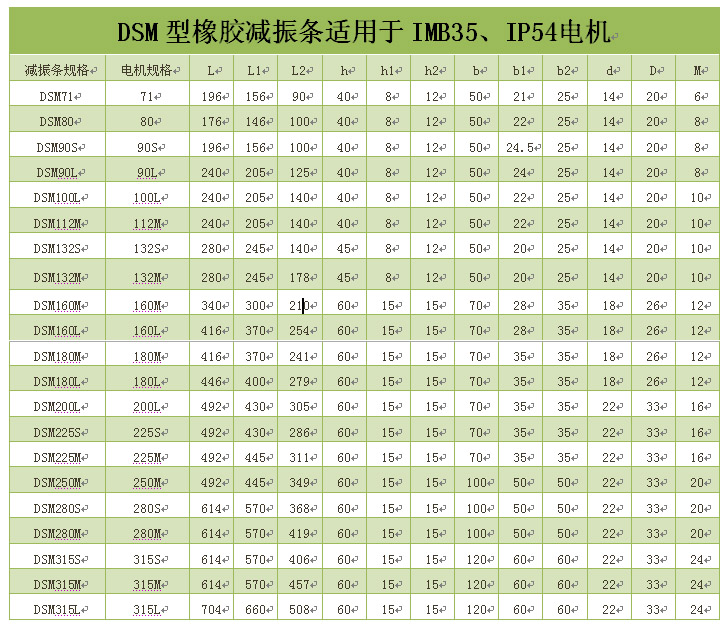 DSM型橡膠減震條參數(shù)表